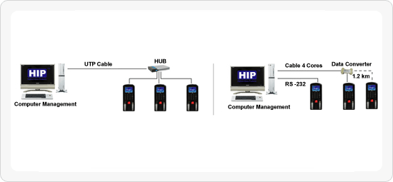 Ci809u Network